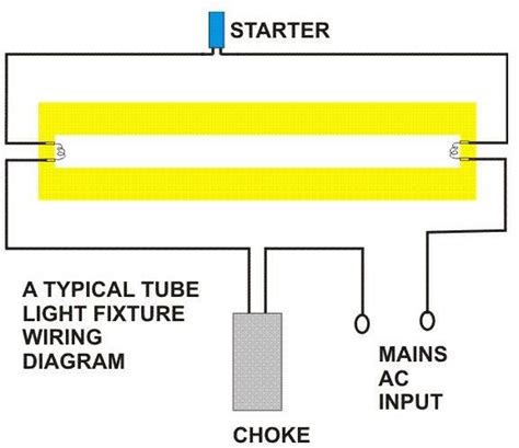 fluorescent tube lights work explanation diagram included