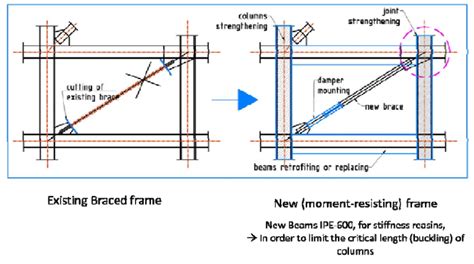 diagram   structure frame modification  retrofitting  scientific diagram