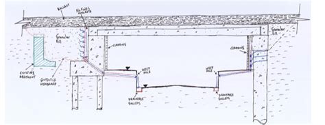 schematic proposed drainage strategy  scientific diagram