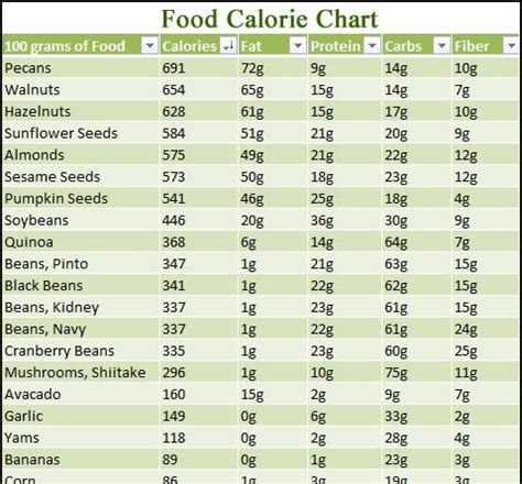 food calorie chart calorie chart food calorie chart