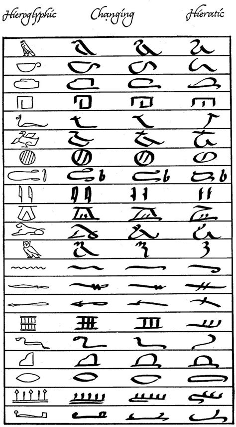 Egyptian Hieratic Script Evolve Ancient Alphabets