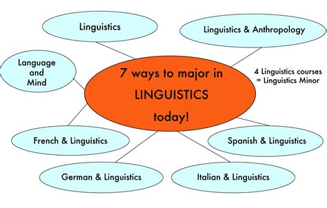 interesting facts  linguistics jobs