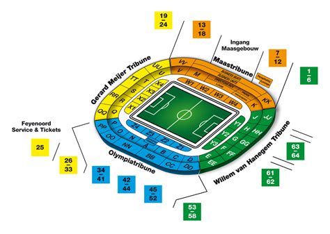 bekijk hier de plattegrond de kuip de kuip