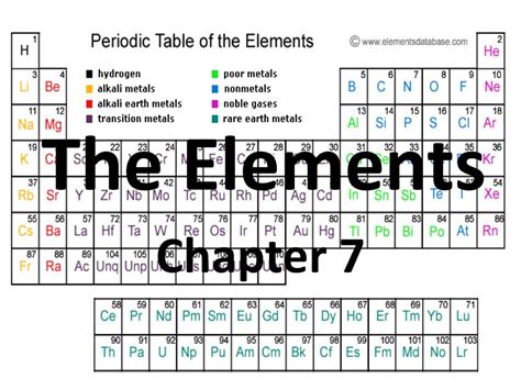 elements powerpoint    id