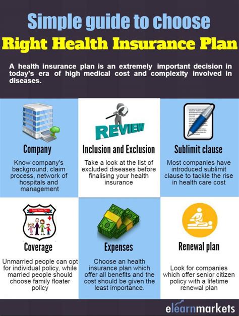 choose   health insurance plan   family