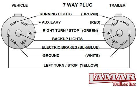 plug trailer wiring diagram diagrams  wiring diagram library