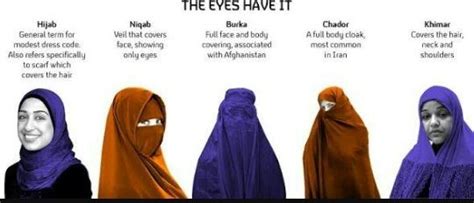 what is the difference between a hijab and a burqa quora stylish hijab