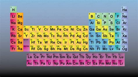 simple periodic table wallpaper periodic table wallpaper