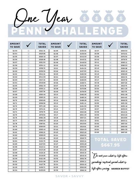 penny challenge chart printable