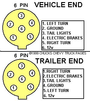 wiring diagram  pin trailer plug pollak  ep iso   connector plug wiring diagram