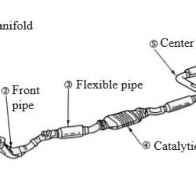 automotive exhaust system components   scientific diagram