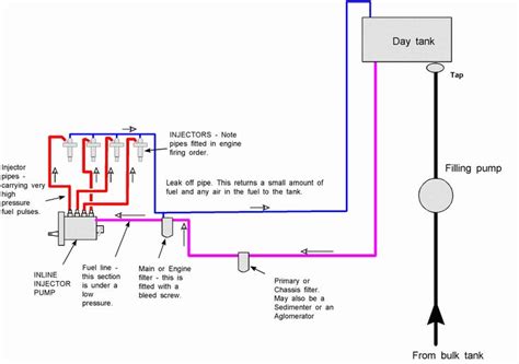small engine fuel system diagram diagram engineering small engine