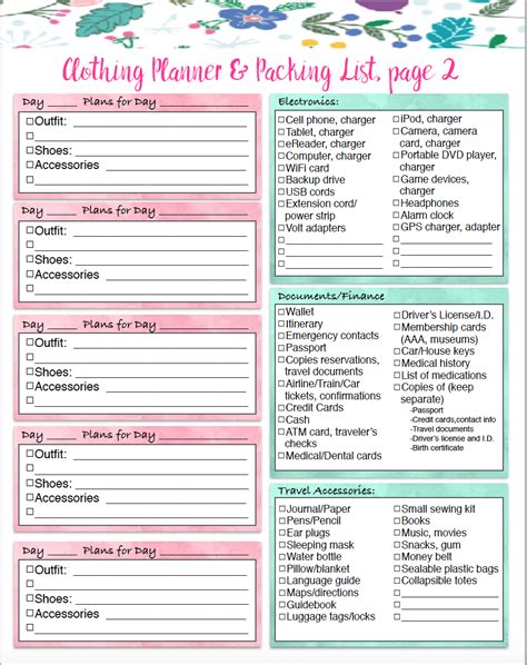 printable master vacation packing list clothing planner