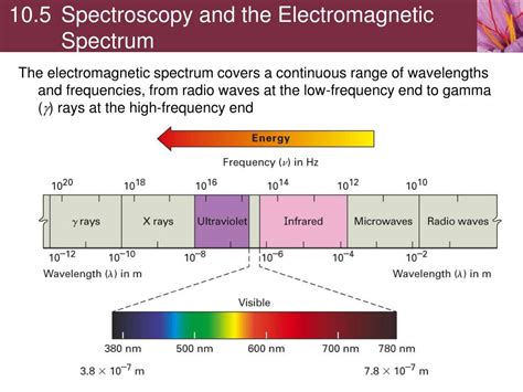 spectroscopy   electromagnetic spectrum powerpoint