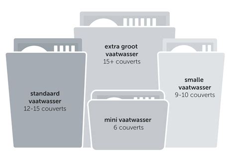 vaatwasser vaatwassers test consumentenbond