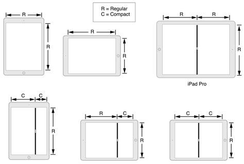 ipad mini screen size actual size  ipad mini  retina  youre designing   web