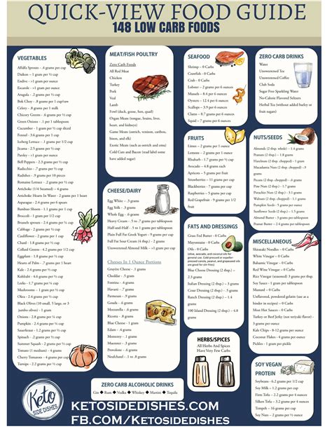 carb food list printable carb chart keto side dishes