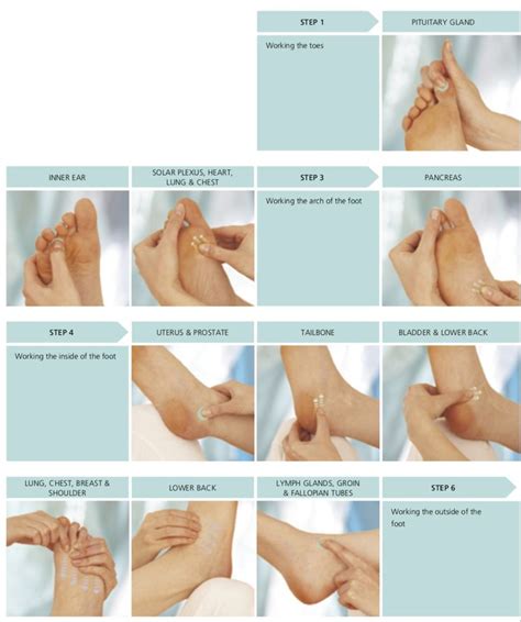 complete self help foot sequence wellness massage foot massage