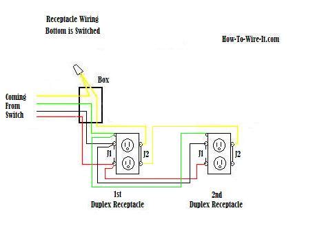 wire  outlet