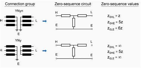 easy  understand terms related   power transformer   understand eep