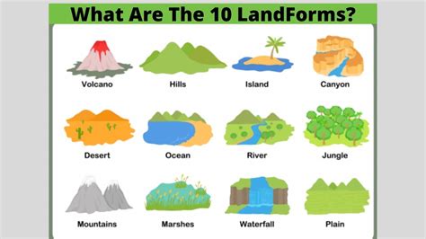 types  landforms