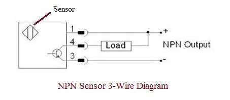 pnp sensor  npn sensor difference  pnp sensornpn sensor