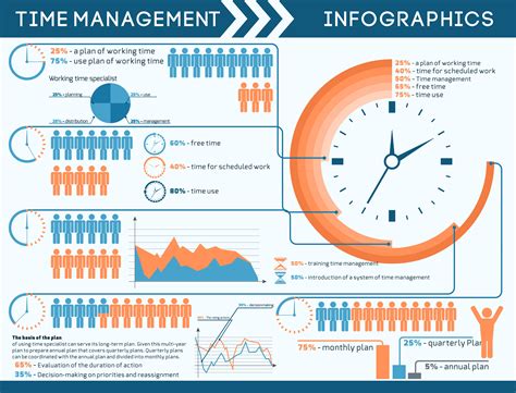 time management infographics  vector art  vecteezy