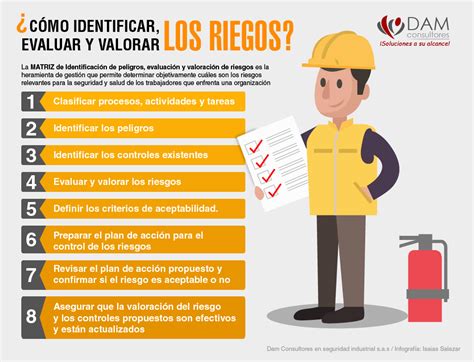 Identificacion De Peligros Y Gestion De Riesgos En El Trabajo