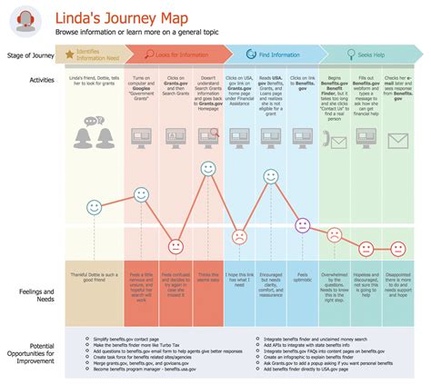 customer journey mapping journey mapping experience map porn sex picture