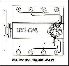 vortec  alternator wiring diagram