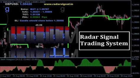 radar signal trading system trend  system