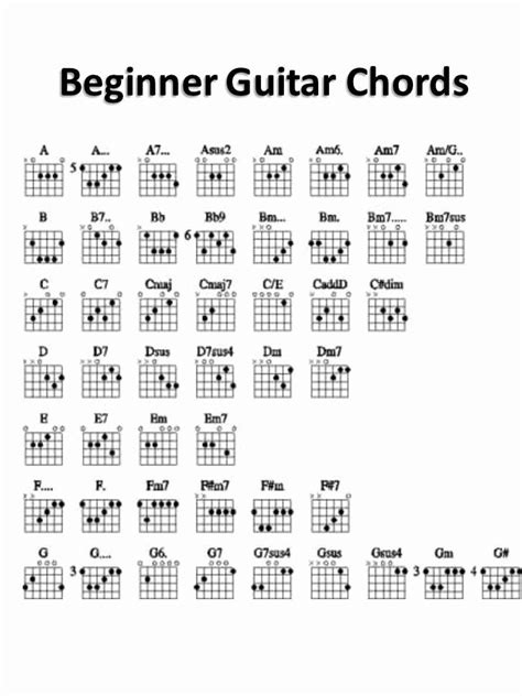 Beginner Guitar Chords Chart Awesome Begginer Guitar