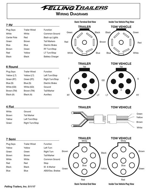 hd dump trailer wiring diagram