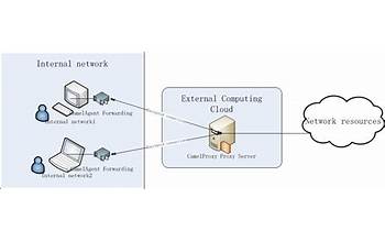 CamelProxy Proxy Server Software System screenshot #4
