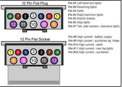 solved    diagram    pin plug  connect cars trucks fixya