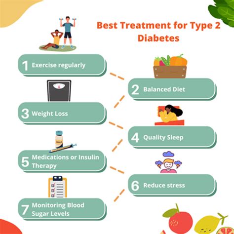 treatment  type  diabetes  happy