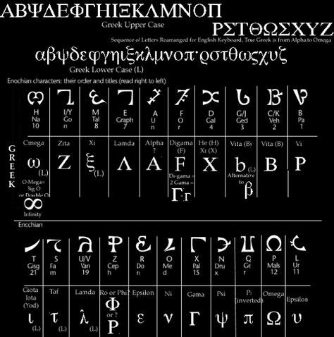 enochian enochian alphabet symbols symbols