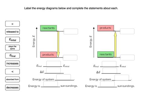 solved label  energy diagrams   complete  cheggcom