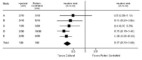 forest plot depicting  important features