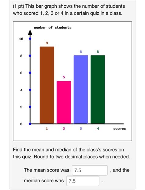 bar graph questions  class