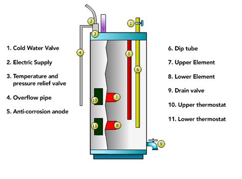 water heaters engineering libretexts