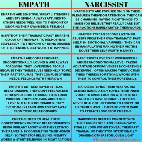 here s why empaths and narcissists are attracted to each other