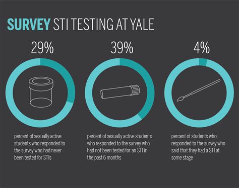 Sti Testing Party To Be Held Next Week Yale Daily News