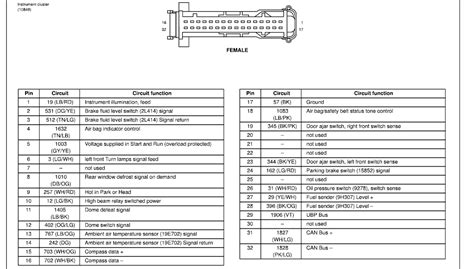 pinout gm instrument cluster wiring diagram inspireops