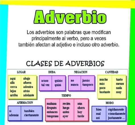 Adverbio Palabras De Ortografía Categoria Gramatical Clases De
