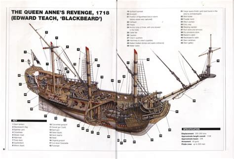 Ldd Moc The Queen Anne S Revenge Pirate Mocs