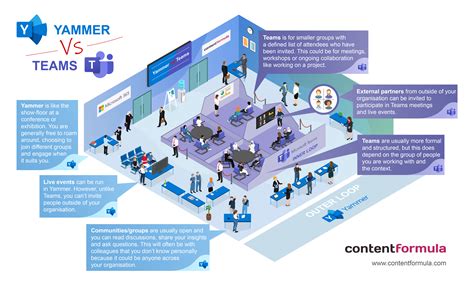 yammer  teams infographic content formula