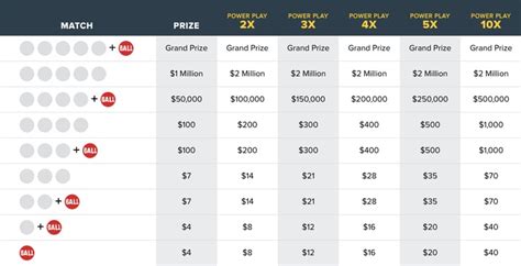 powerball lottery odds explained  tonights big  jackpot    smaller prizes njcom