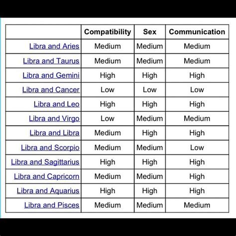 compatibility chart zodiac it s all written in the