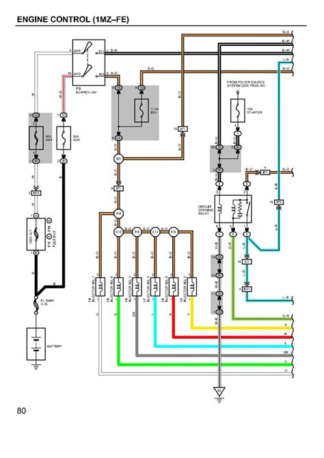 toyota camry wiring diagrams car electrical wiring diagram